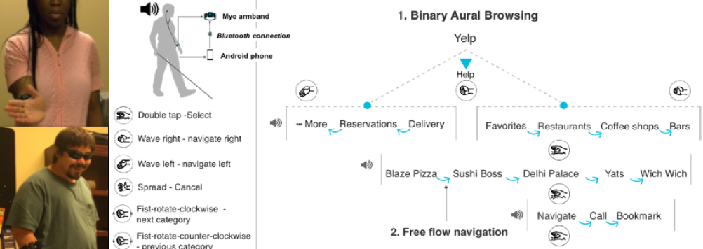 Screenless access enables people who are blind or visually impaired to interact with aural information architectures bypassing two-handed manipulation with a mobile screen. By enacting one-handed in-air gestures recognized by an off-the-shelf armband, and keeping the phone in their pocket, users can navigate information structures touch-free and receive TTS aural output.