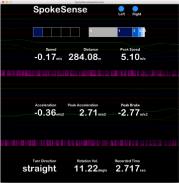 A screenshot of the SpokeSense UI. The interface shows the test SpokeSense at the top left. Below that the metrics speed, distance, and peak speed are shown in row 1. row 2 shows the acceleration, peak acceleration, and peak brake. Row 3 shows turn direction, rotation velocity, and a stopwatch. The background is a representation of the sensor stream.