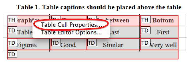 Context menu. 'Table CellProperties' is the first of 2 options.